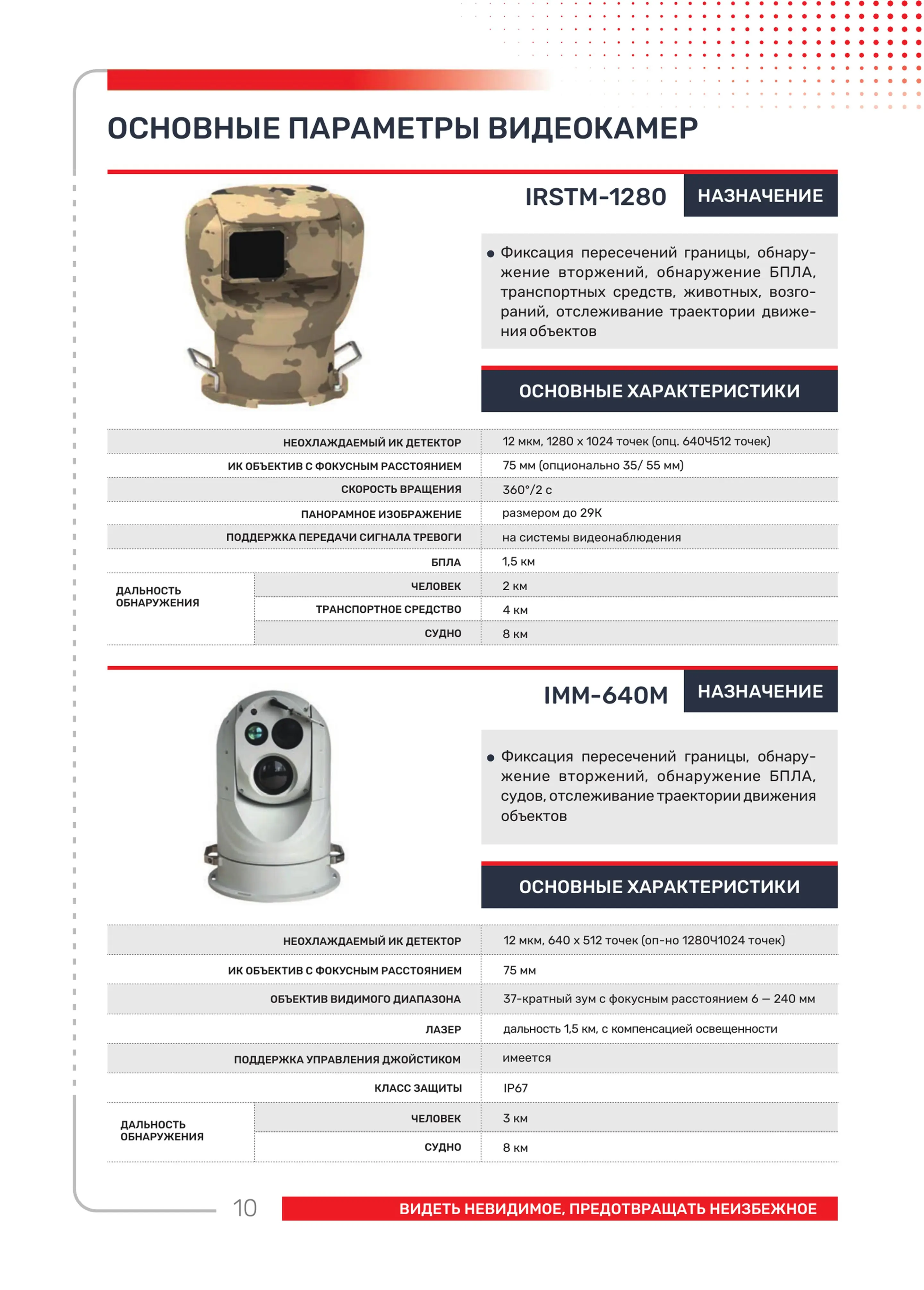 Основные параметры видеокамер ч.1
