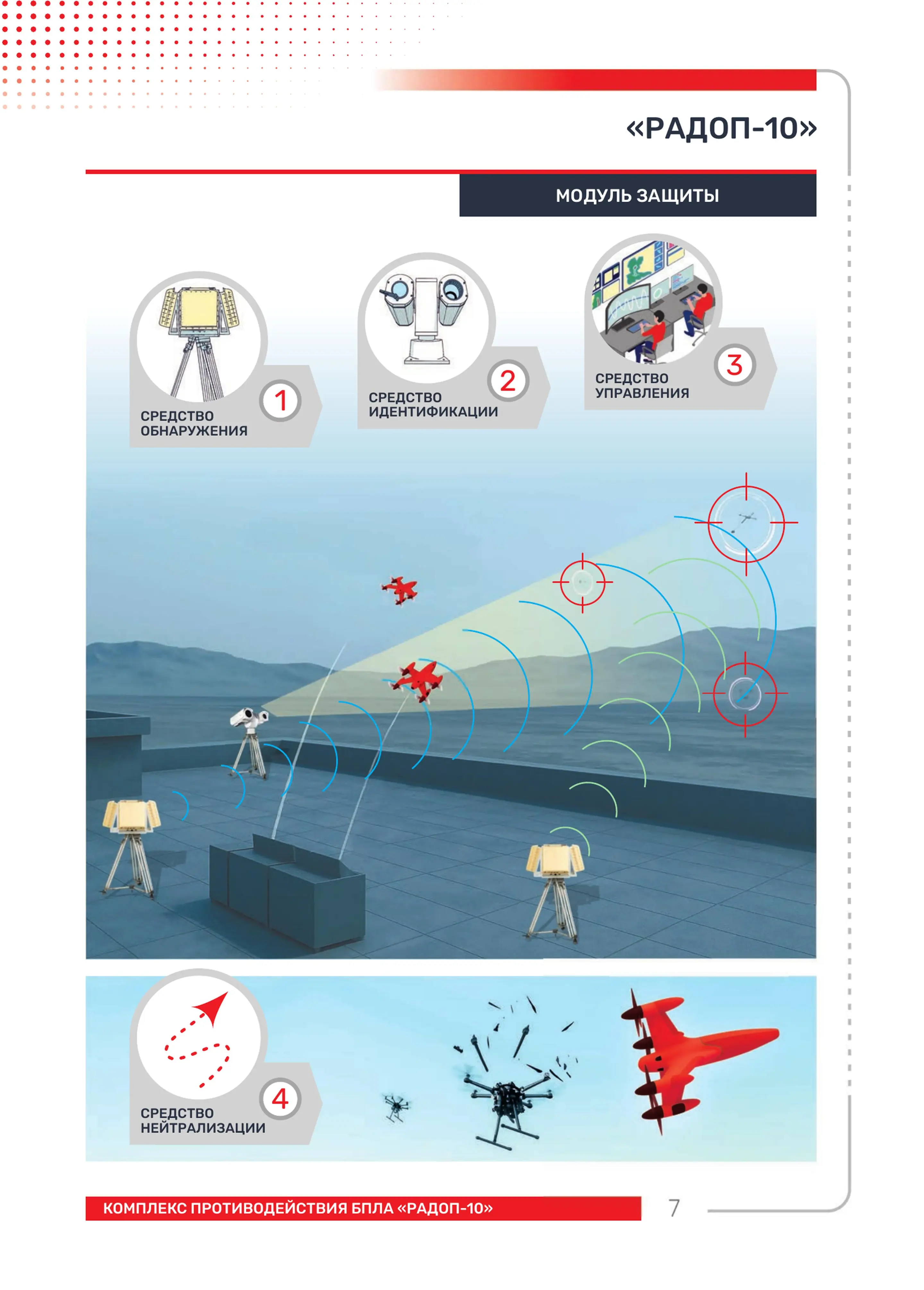 Схема работы Радоп-10